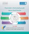 جامعة الملك سعود تعلن عن طرح برامج دراسات عليا جديدة