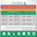 جامعة الملك عبدالعزيز تعلن مواعيد تسجيل المقررات للفصل الدراسي الصيفي لطلبة انتظام المسكنين بالكليات